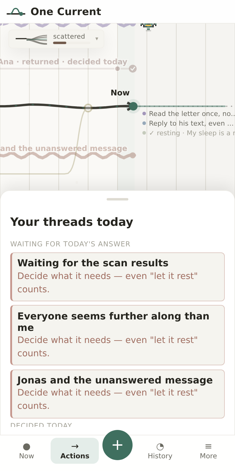 The Actions panel: threads still undecided today above, threads already decided below — each with a short human sentence.