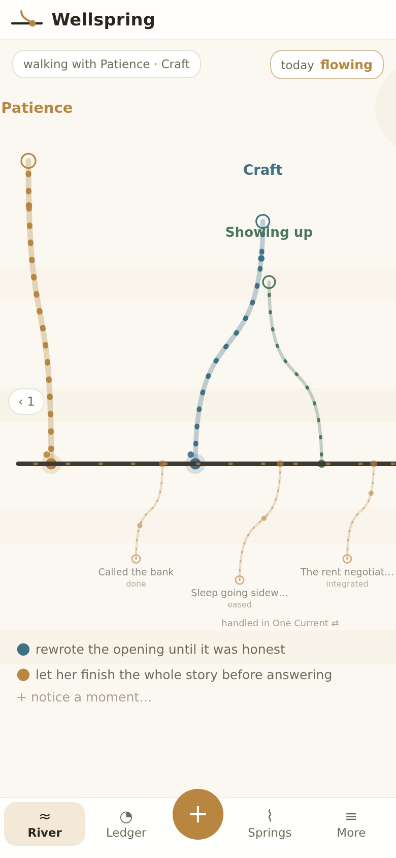 Wellspring's river: springs named Patience, Craft and Showing up flow down into the line of Now from above, while three small tributaries labelled 'Called the bank — done', 'Sleep going sideways — eased' and 'The rent negotiation — integrated' rise into the same line from below, marked 'handled in One Current'.