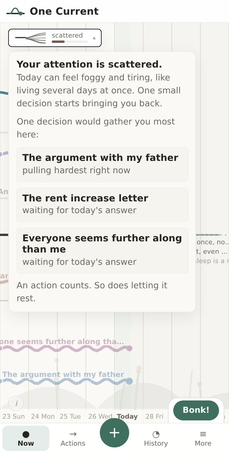 The wholeness panel open: a plain-language summary of how scattered you are, followed by the threads pulling hardest right now.